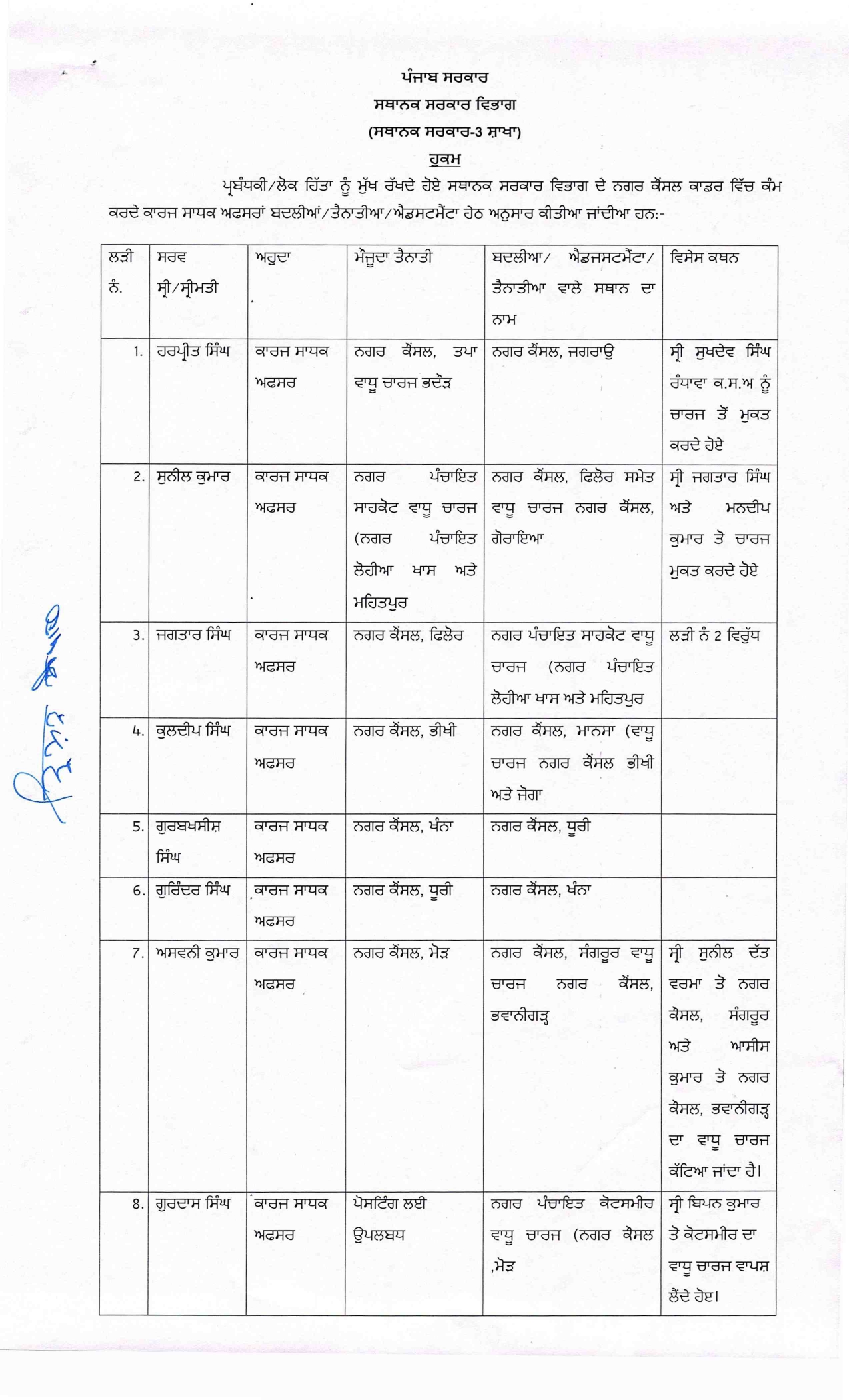 PunjabKesari